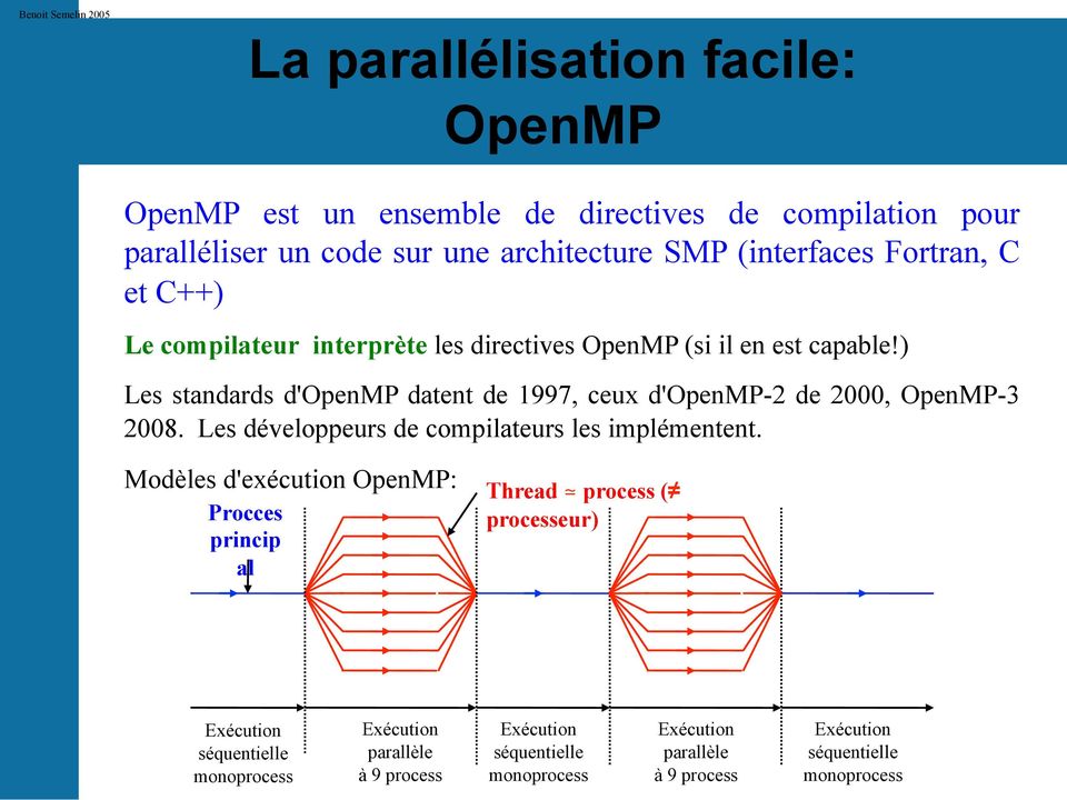) Les standards d'openmp datent de 1997, ceux d'openmp-2 de 2000, OpenMP-3 2008. Les développeurs de compilateurs les implémentent.
