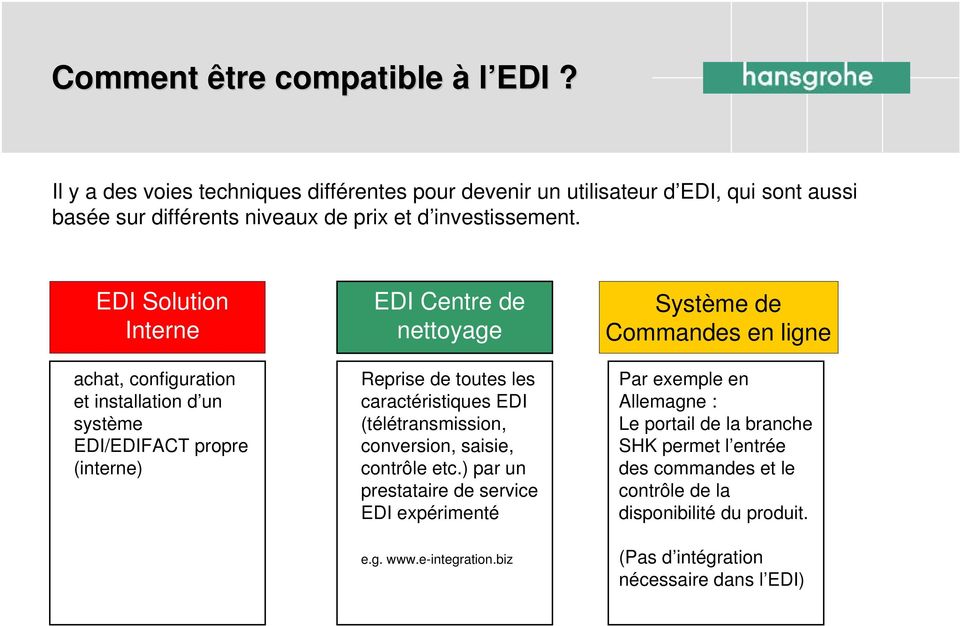 EDI Solution Interne achat, configuration et installation d un système EDI/EDIFACT propre (interne) EDI Centre de nettoyage Reprise de toutes les caractéristiques EDI