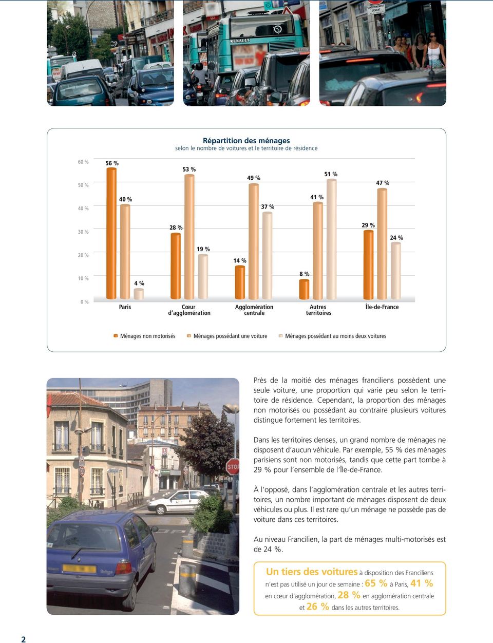 franciliens possèdent une seule voiture, une proportion qui varie peu selon le territoire de résidence.