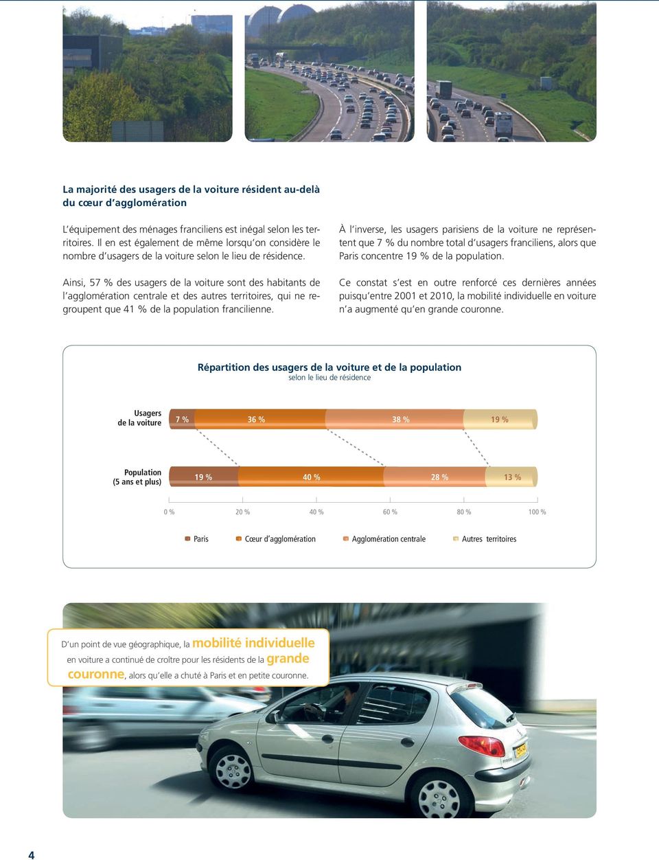 Ainsi, 57 % des usagers de la voiture sont des habitants de l agglomération centrale et des autres territoires, qui ne regroupent que 41 % de la population francilienne.