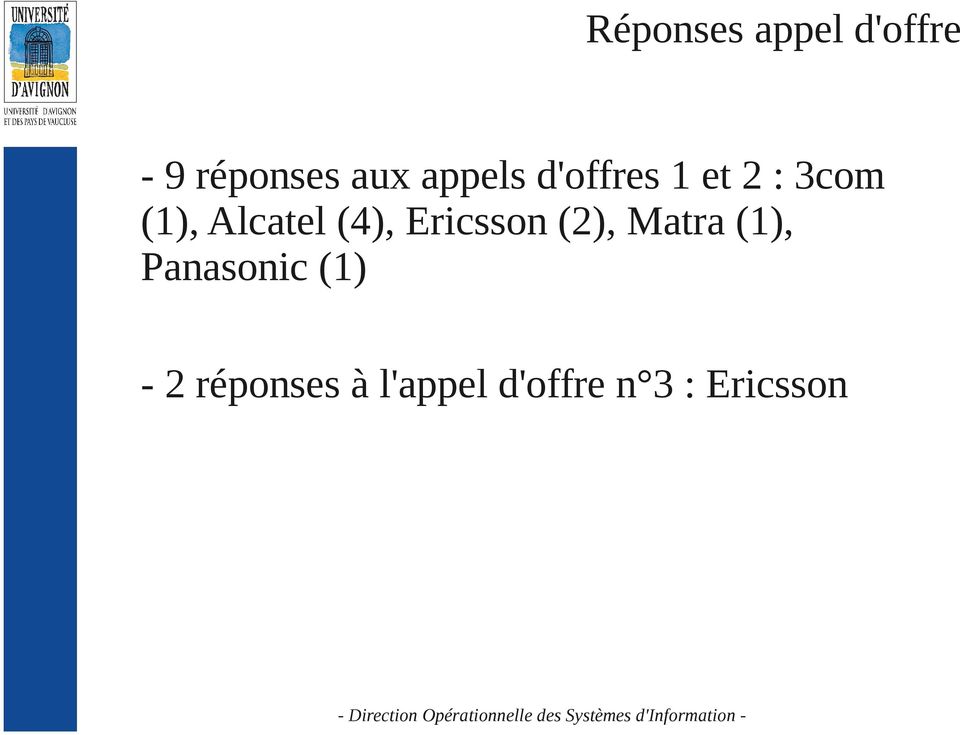 (4), Ericsson (2), Matra (1), Panasonic