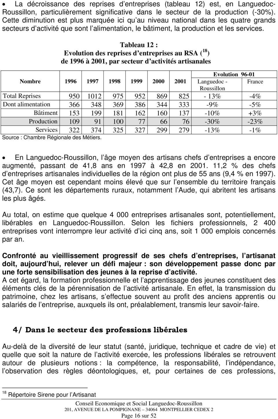 Tableau 12 : Evolution des reprises d entreprises au RSA ( 18 ) de 1996 à 2001, par secteur d activités artisanales Evolution 96-01 Nombre 1996 1997 1998 1999 2000 2001 Languedoc - France Roussillon