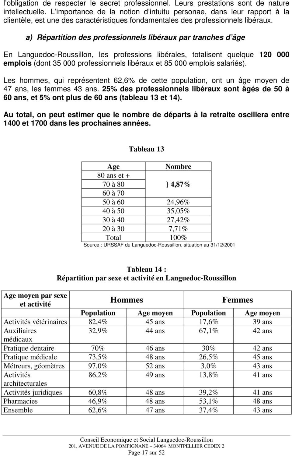 a) Répartition des professionnels libéraux par tranches d âge En Languedoc-Roussillon, les professions libérales, totalisent quelque 120 000 emplois (dont 35 000 professionnels libéraux et 85 000