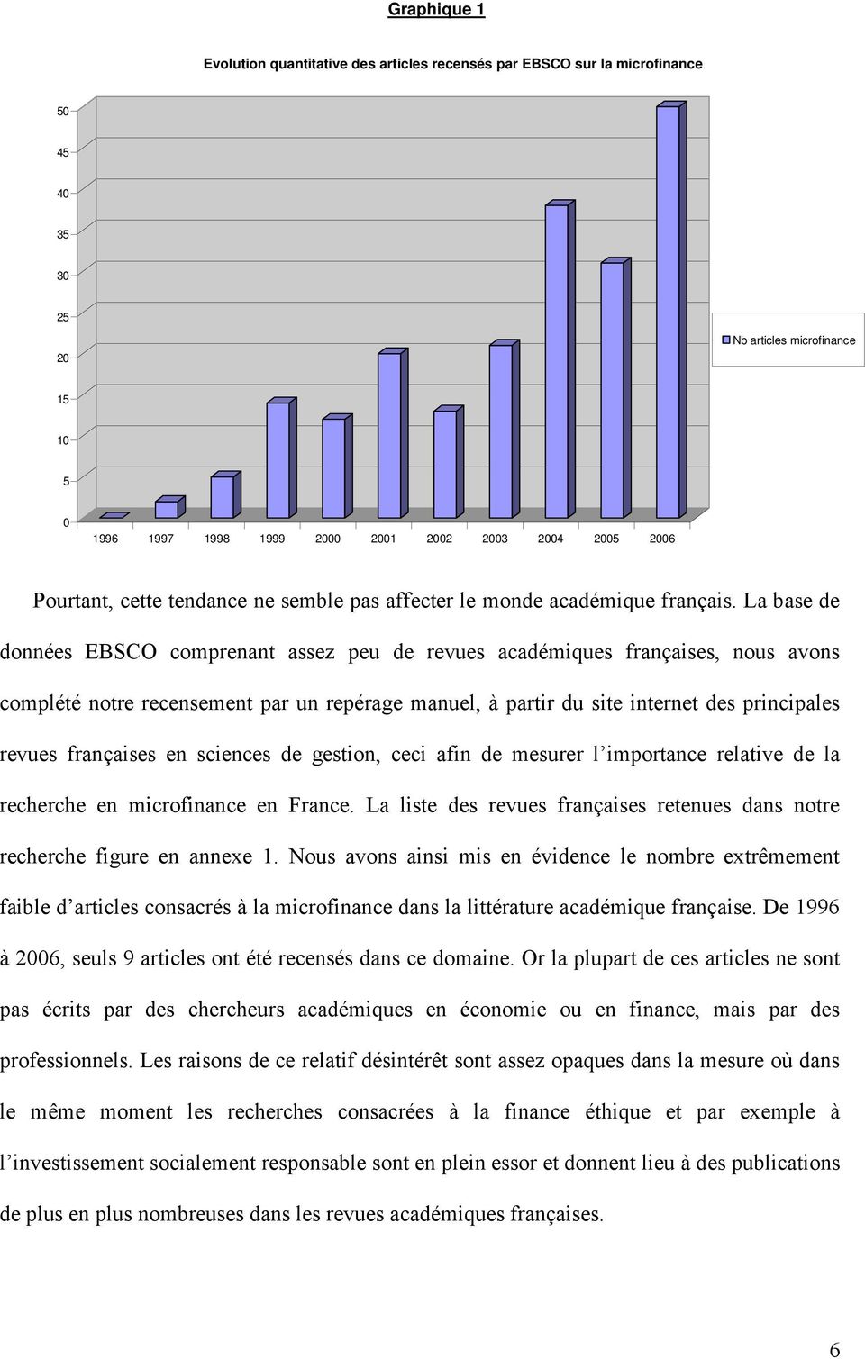 La base de données EBSCO comprenant assez peu de revues académiques françaises, nous avons complété notre recensement par un repérage manuel, à partir du site internet des principales revues