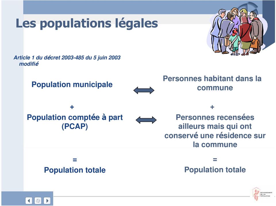 Population totale Personnes habitant dans la commune + Personnes