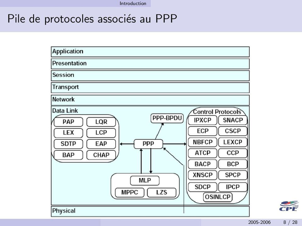 protocoles