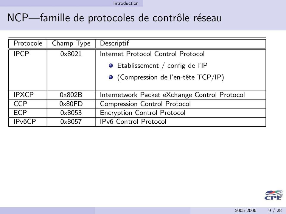 en-tête TCP/IP) IPXCP 0x802B Internetwork Packet exchange Control Protocol CCP 0x80FD Compression