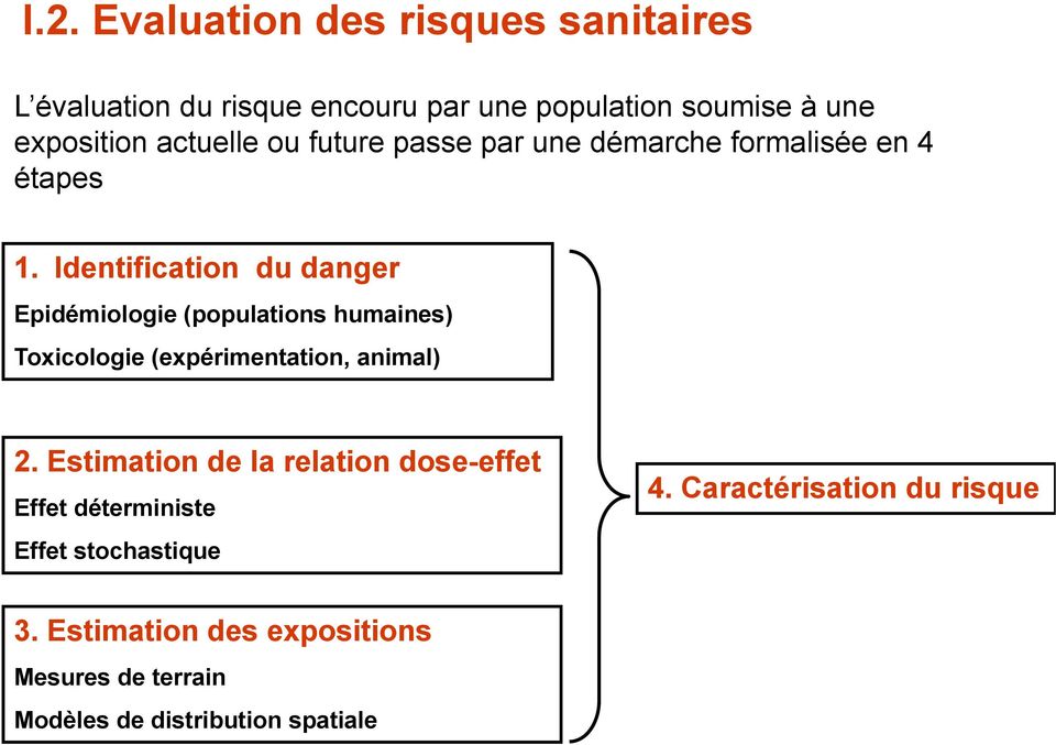 Identification du danger Epidémiologie (populations humaines) Toxicologie (expérimentation, animal) 2.