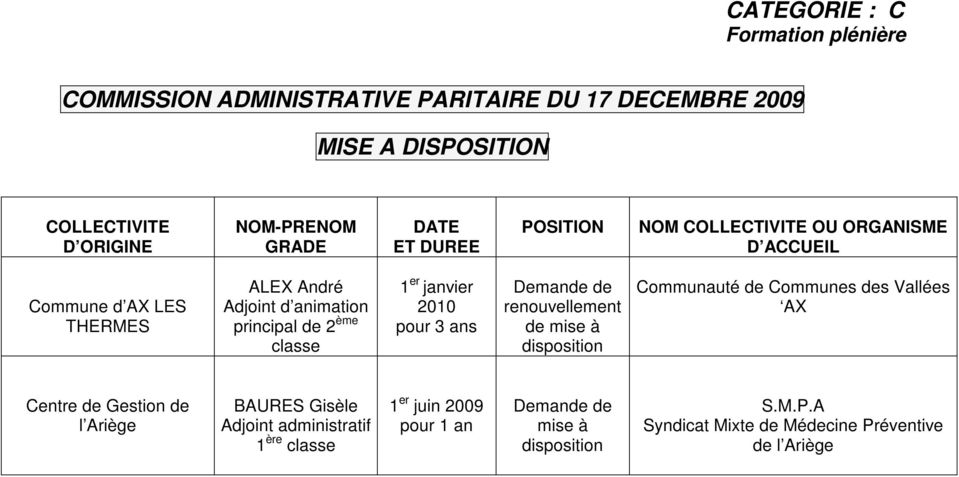 Demande de renouvellement de mise à disposition Communes des Vallées AX Centre de Gestion de l Ariège BAURES Gisèle Adjoint