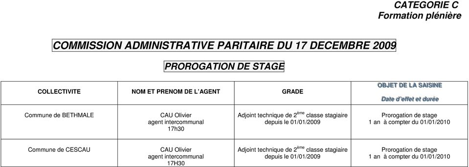 Adjoint technique de 2 ème stagiaire depuis le 01/01/2009 Prorogation de stage 1 an à compter du 01/01/ Commune de CESCAU CAU