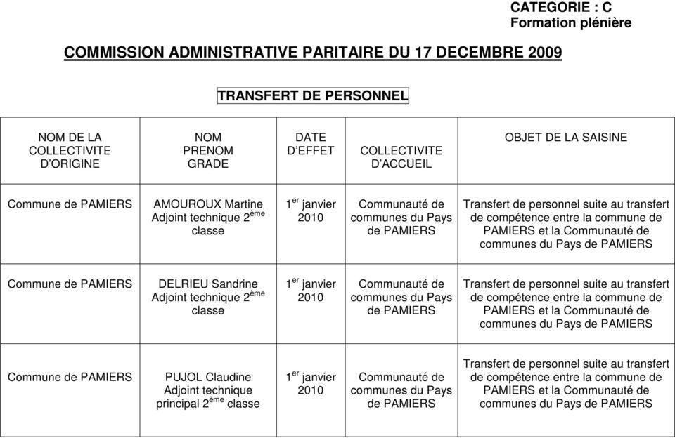 de PAMIERS et la DELRIEU Sandrine Adjoint technique 2 ème Transfert de personnel suite au transfert de compétence entre la commune de PAMIERS