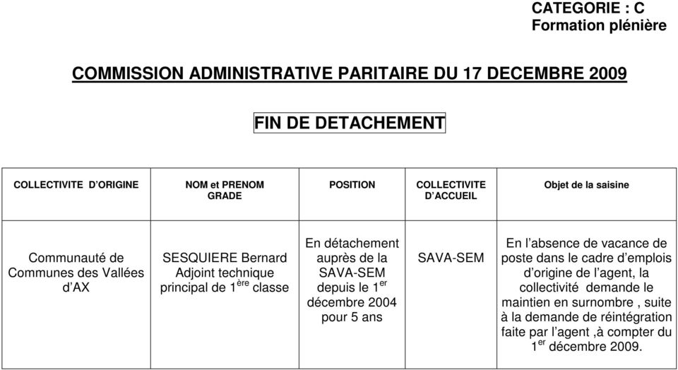 SAVA-SEM depuis le 1 er décembre 2004 pour 5 ans SAVA-SEM En l absence de vacance de poste dans le cadre d emplois d origine de l