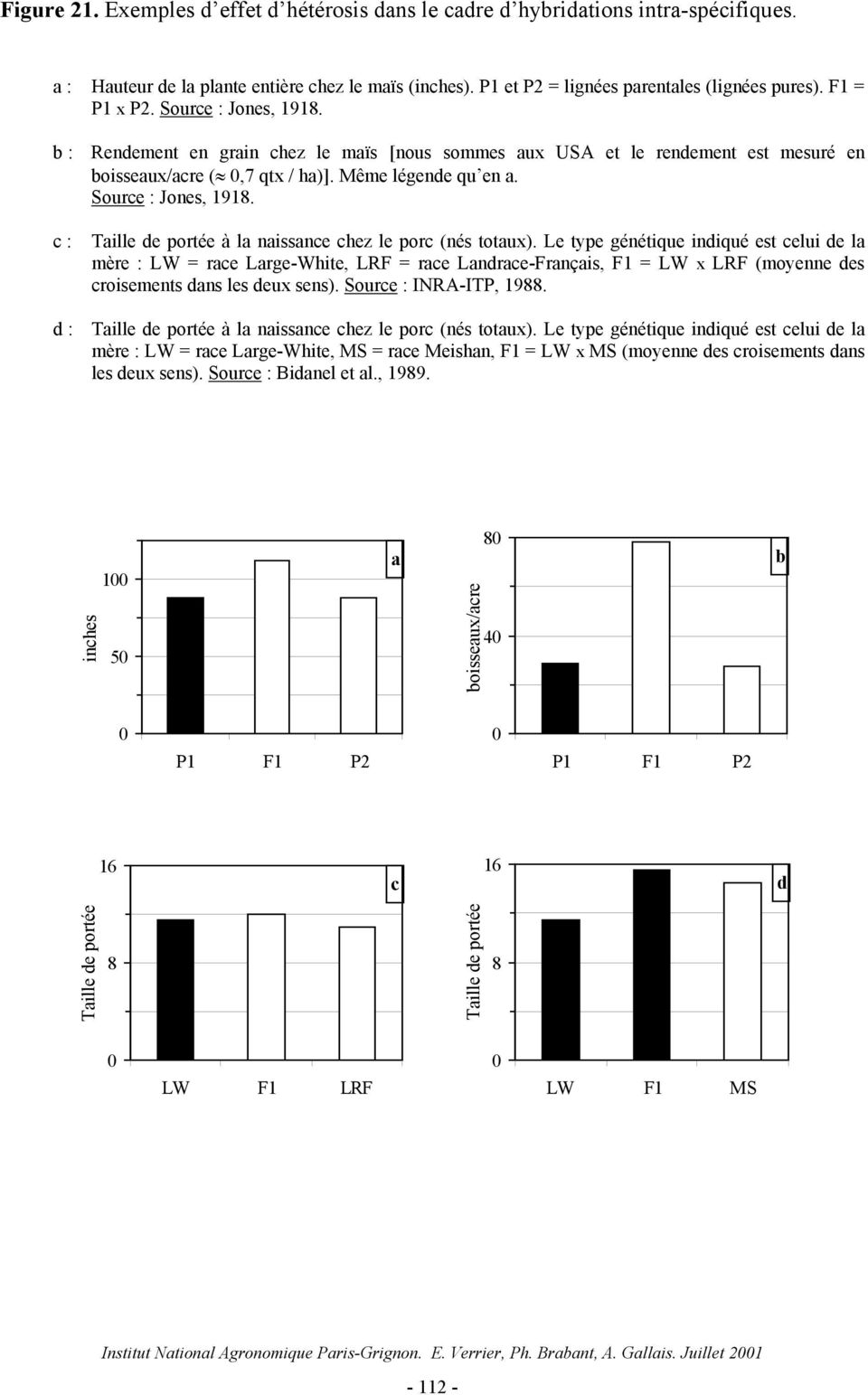 Le type génétique indiqué est celui de la mère : LW = race Large-White, LRF = race Landrace-Français, F1 = LW x LRF (moyenne des croisements dans les deux sens). Source : INRA-ITP, 1988.
