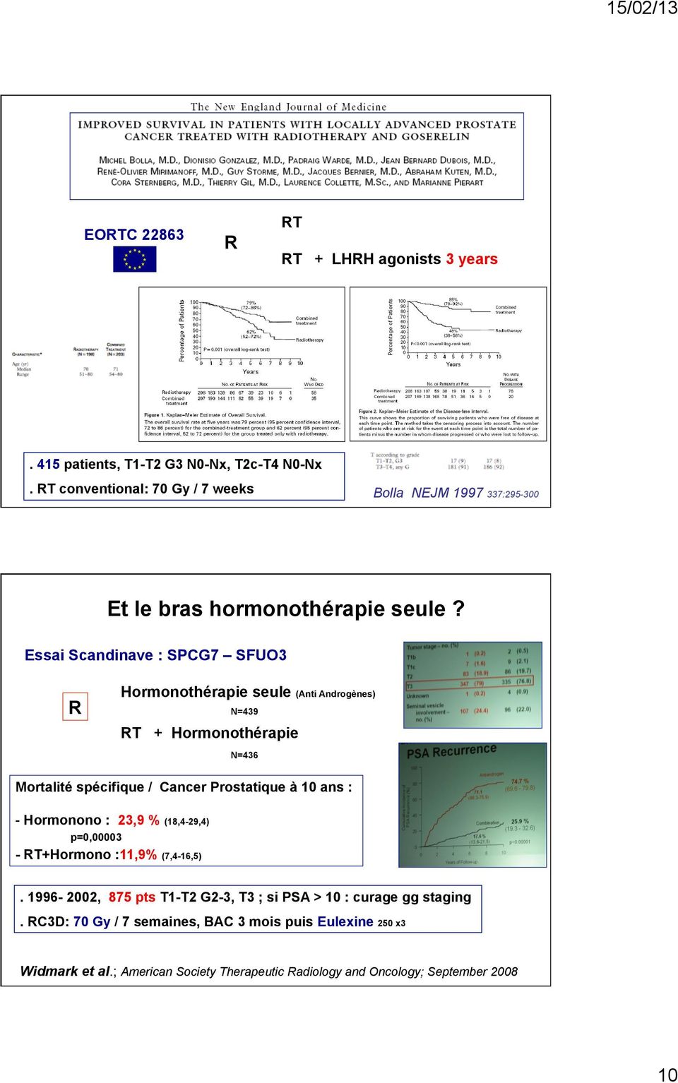 Essai Scandinave : SPCG7 SFUO3 R Hormonothérapie seule (Anti Androgènes) N=439 RT + Hormonothérapie N=436 Mortalité spécifique / Cancer Prostatique à 10 ans :