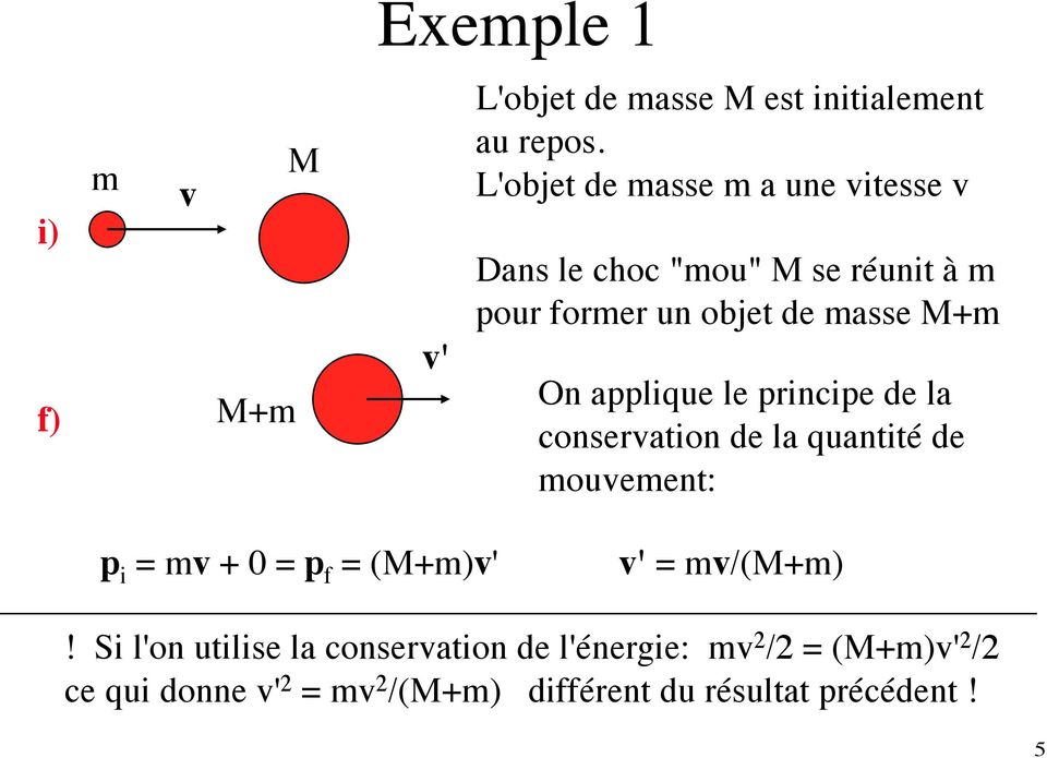 applique le principe de la conservation de la quantité de mouvement: p i = mv + 0 = p f = (M+m)v' v' =