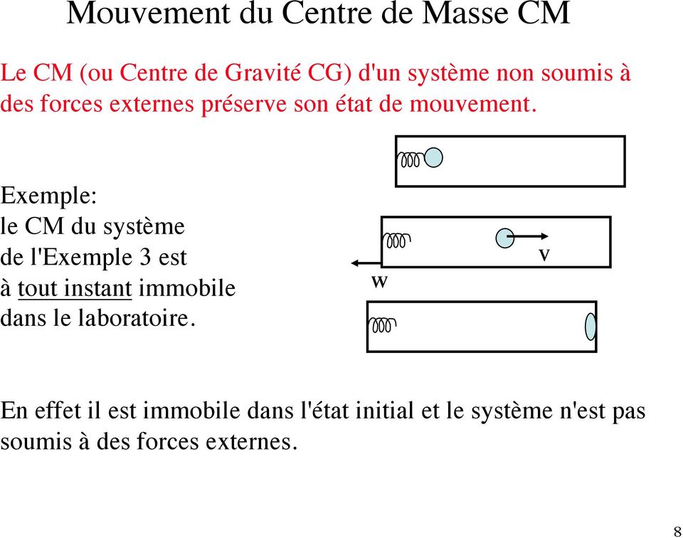 Exemple: le CM du système de l'exemple 3 est à tout instant immobile dans le