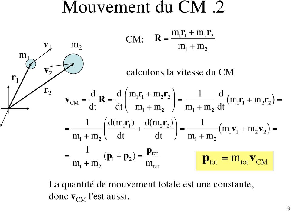 calculons la vitesse du CM r 1 r 2 + d(m 2r 2 ) dt 1 (p 1 + p 2 ) = p tot m