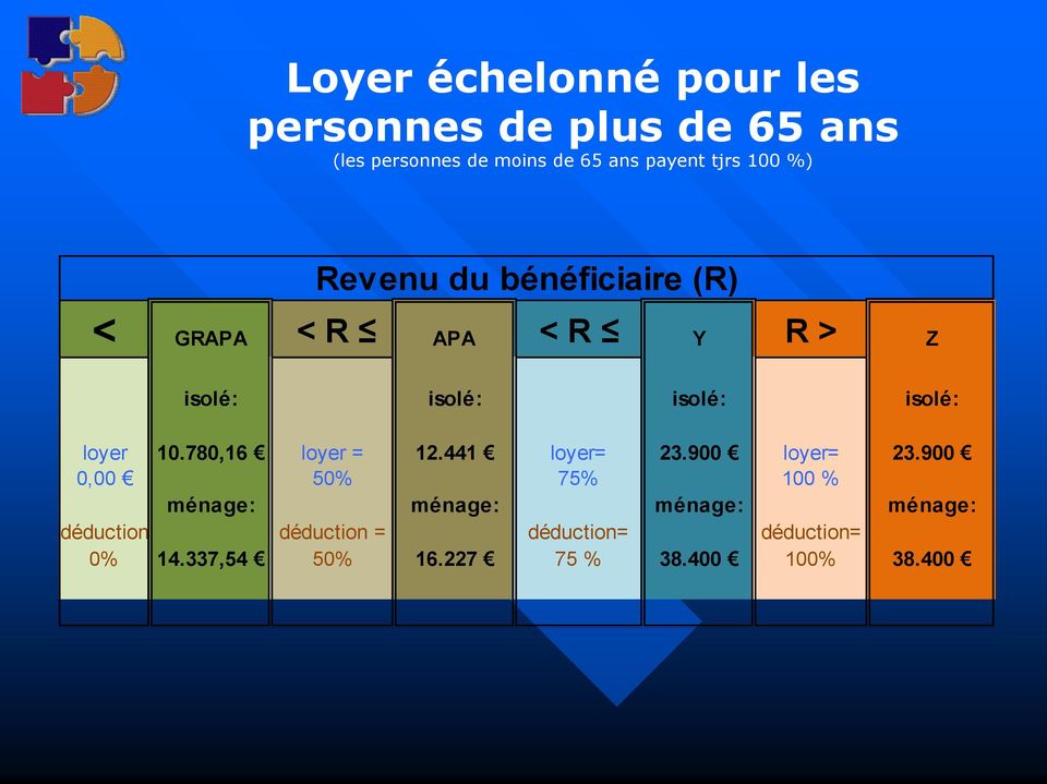 loyer 10.780,16 loyer = 12.441 loyer= 23.900 loyer= 23.