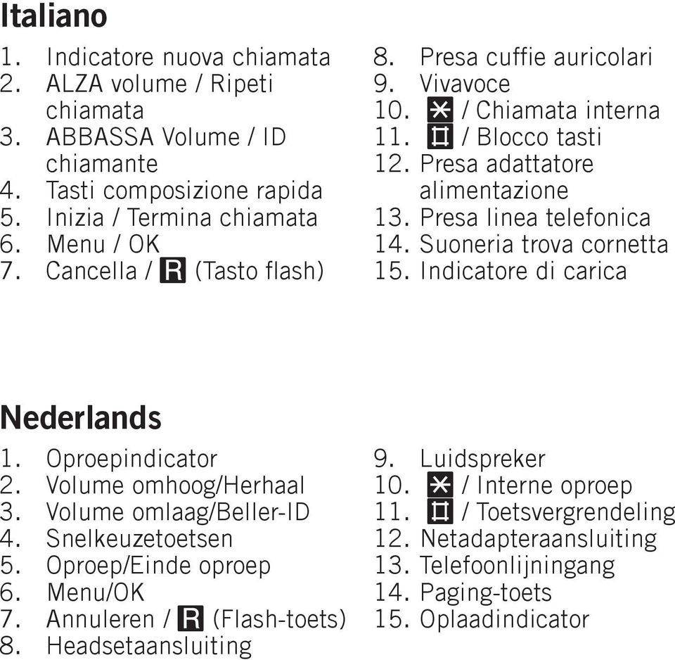 Suoneria trova cornetta Indicatore di carica Nederlands 3 5 6 7 8 Oproepindicator Volume omhoog/herhaal Volume omlaag/beller-id Snelkeuzetoetsen Oproep/Einde oproep
