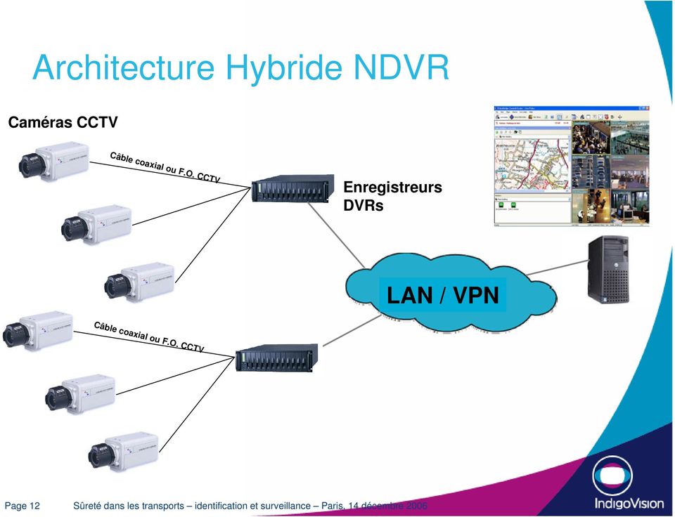 CCTV Enregistreurs DVRs LAN / VPN Câble coaxial 