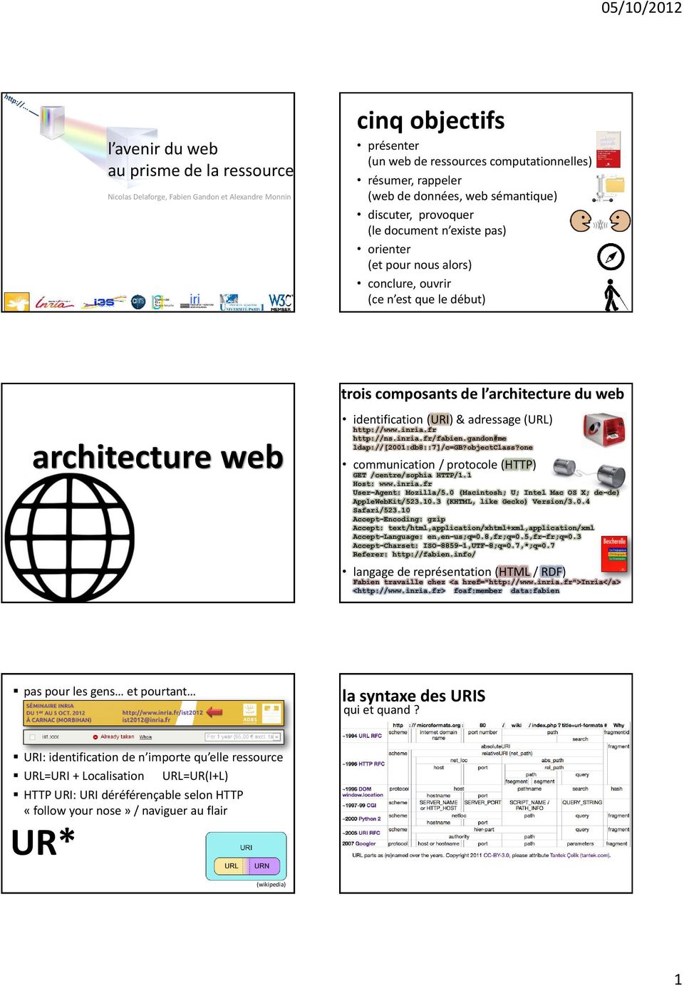 identification (URI) & adressage (URL) http://www.inria.fr http://ns.inria.fr/fabien.gandon#me ldap://[2001:db8::7]/c=gb?objectclass?one communication / protocole (HTTP) GET /centre/sophia HTTP/1.