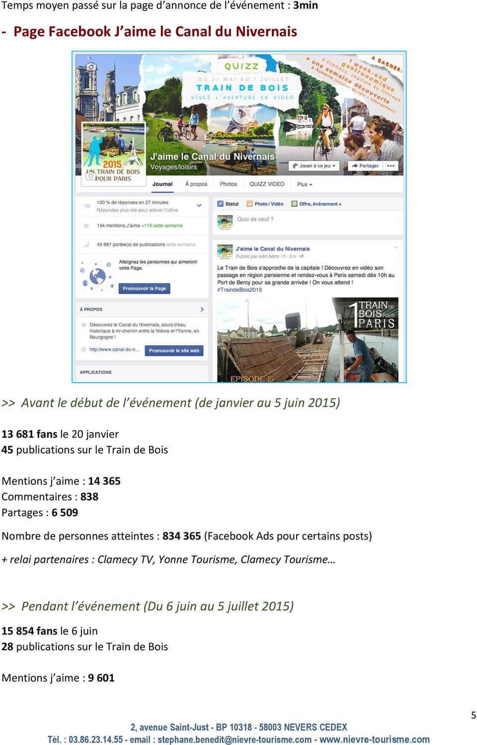 6 509 Nombre de personnes atteintes : 834 365 (Facebook Ads pour certains posts) + relai partenaires : Clamecy TV, Yonne Tourisme, Clamecy