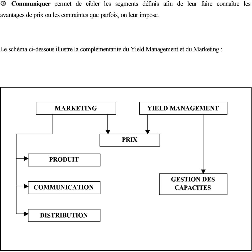 Le schéma ci-dessous illustre la complémentarité du Yield Management et du