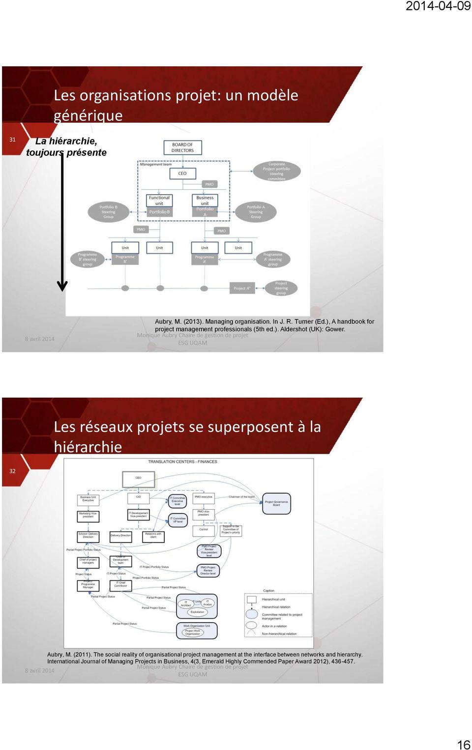 Les réseaux projets se superposent à la hiérarchie 32 Aubry, M. (2011).