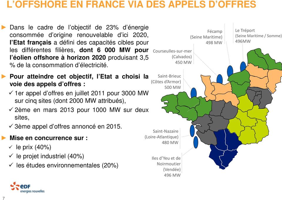 Courseulles-sur-mer (Calvados) 450 MW Fécamp (Seine Maritime) 498 MW Le Tréport (Seine Maritime / Somme) 496MW Pour atteindre cet objectif, l Etat a choisi la voie appels d offres : 1er appel d