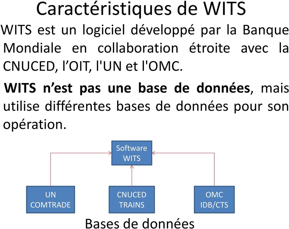 WITS n est pas une base de données, mais utilise différentes bases de