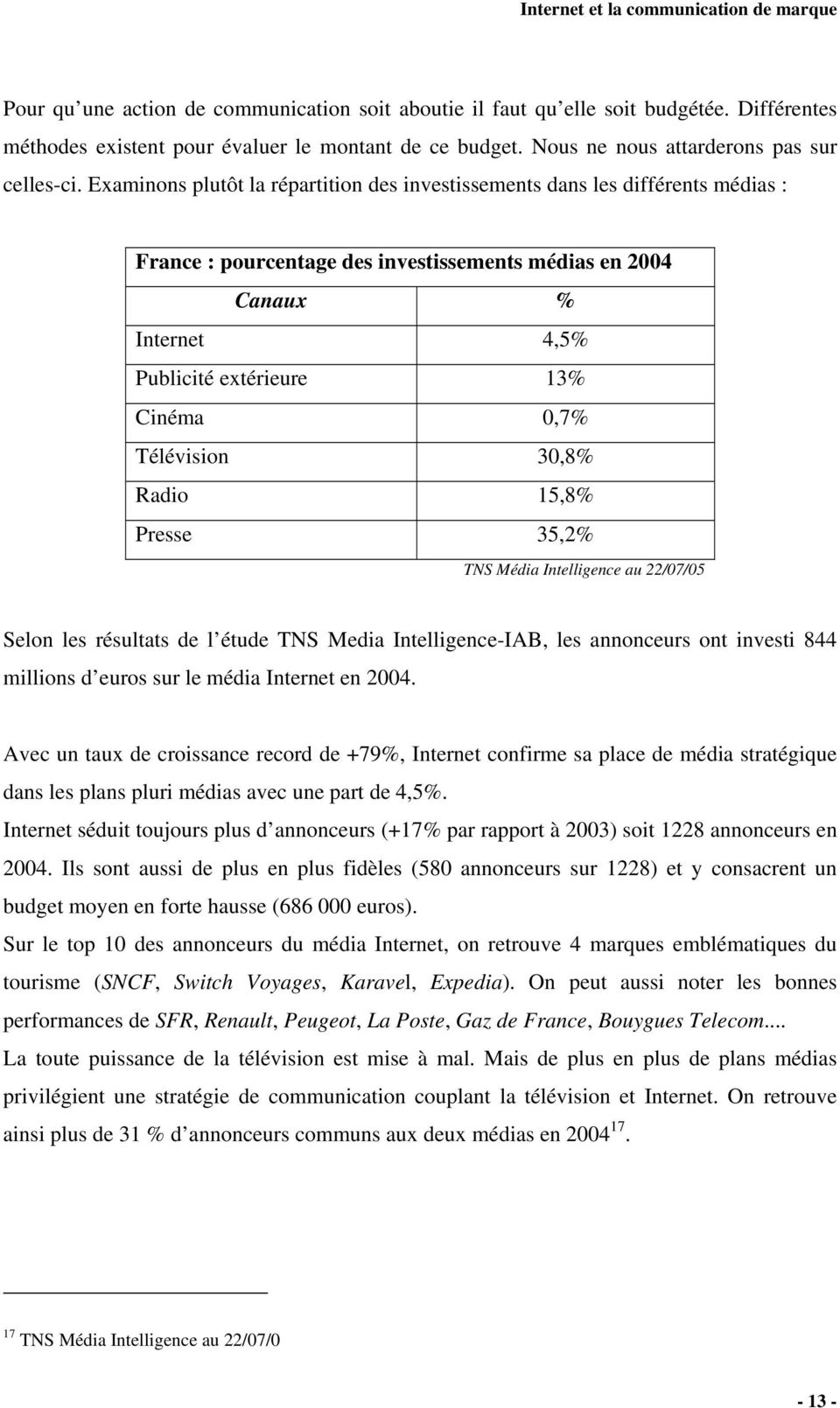 Télévision 30,8% Radio 15,8% Presse 35,2% TNS Média Intelligence au 22/07/05 Selon les résultats de l étude TNS Media Intelligence-IAB, les annonceurs ont investi 844 millions d euros sur le média
