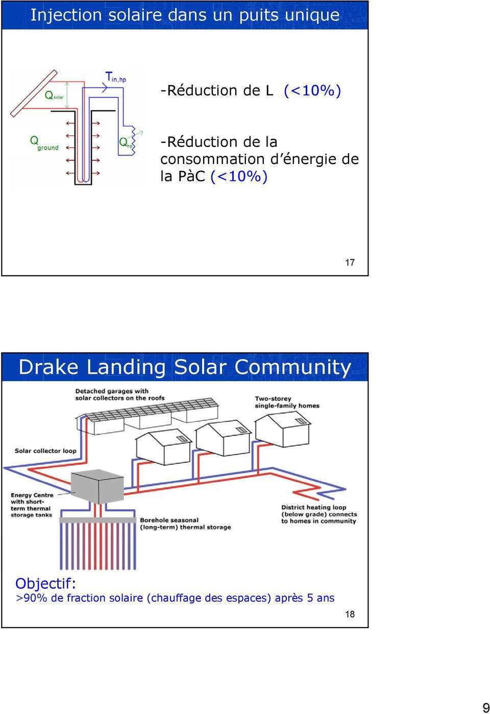 (<10%) 17 Drake Landing Solar Community Objectif: >90%