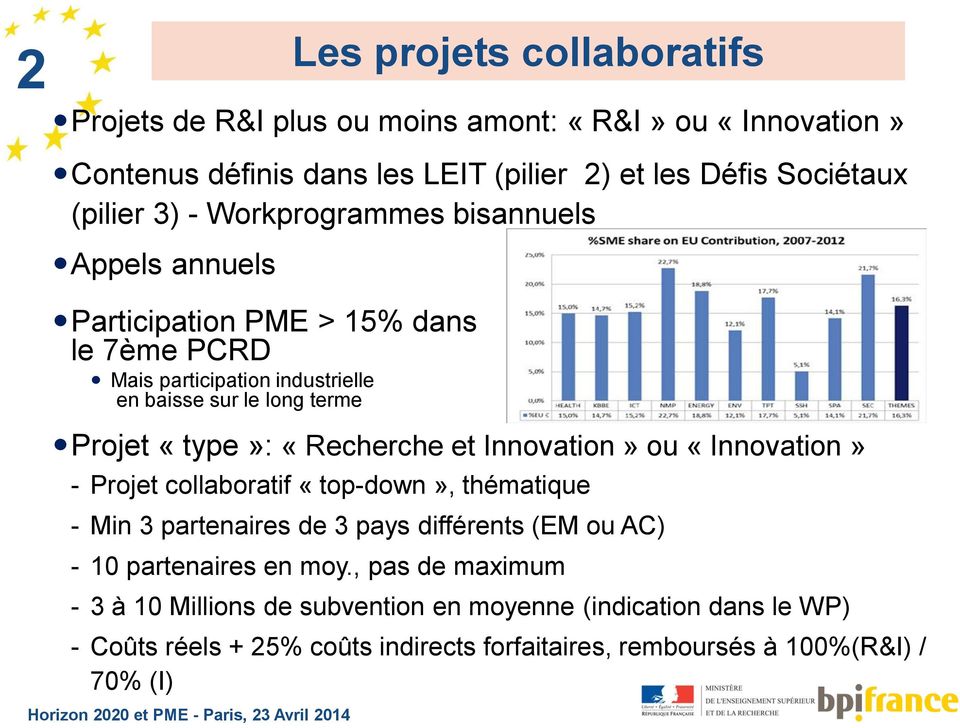 Innovation» ou «Innovation» - Projet collaboratif «top-down», thématique - Min 3 partenaires de 3 pays différents (EM ou AC) - 0 partenaires en moy.