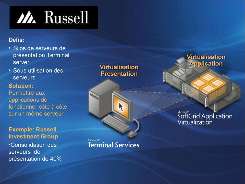 un même serveur Exemple: Russell Investment Group Consolidation des serveurs