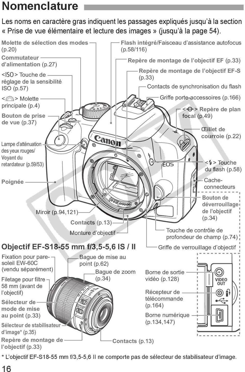 37) Lampe d atténuation des yeux rouges/ Voyant du retardateur (p.59/53) Poignée Flash intégré/faisceau d assistance autofocus (p.58/116) Repère de montage de l objectif EF (p.