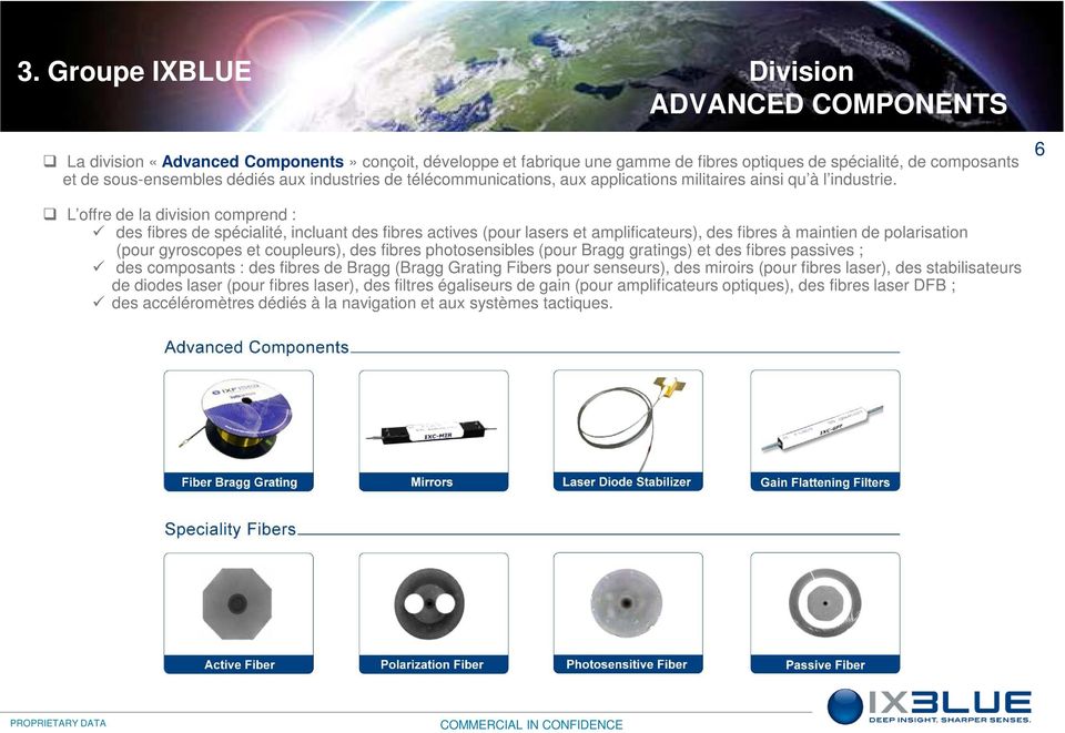 6 L offre de la division comprend : des fibres de spécialité, incluant des fibres actives (pour lasers et amplificateurs), des fibres à maintien de polarisation (pour gyroscopes et coupleurs), des