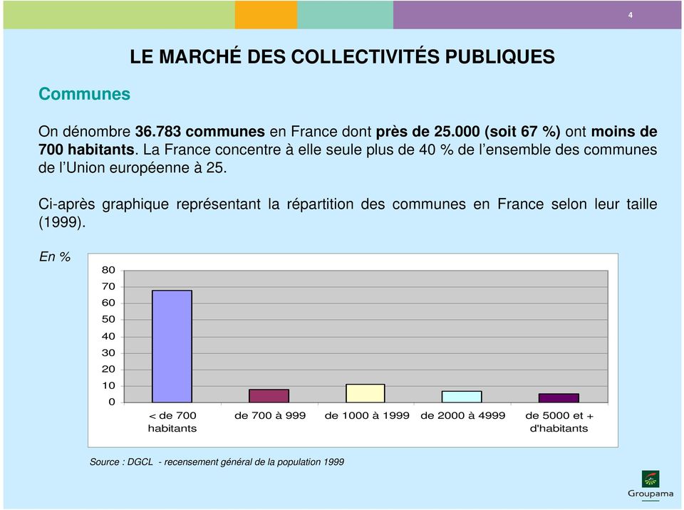 La France concentre à elle seule plus de 40 % de l ensemble des communes de l Union européenne à 25.