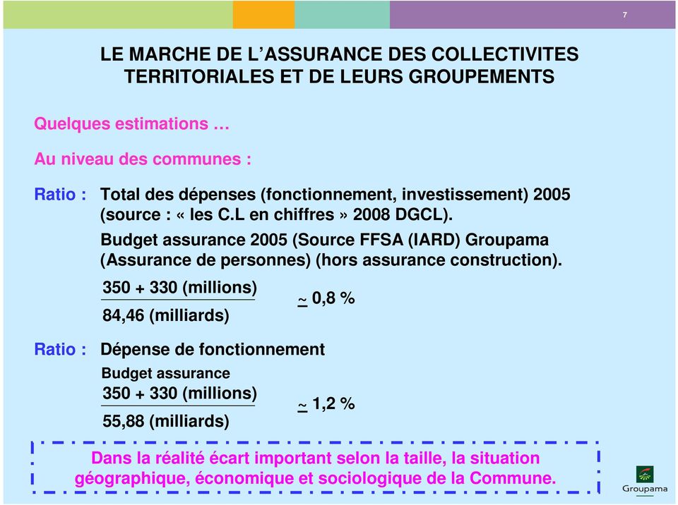 Budget assurance 2005 (Source FFSA (IARD) Groupama (Assurance de personnes) (hors assurance construction).