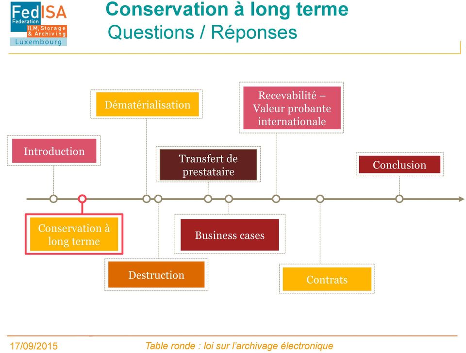 Conservation à long terme Business cases Destruction Contrats 17/09/2015 Table