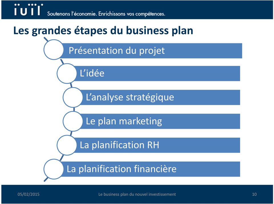 marketing La planification RH La planification
