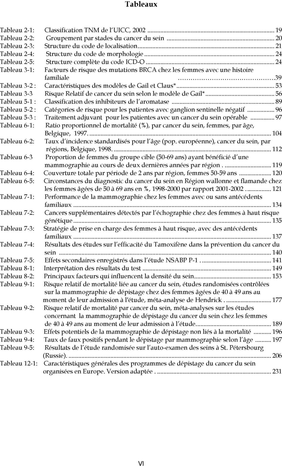 .. 24 Tableau 3-1: Facteurs de risque des mutations BRCA chez les femmes avec une histoire familiale.39 Tableau 3-2 : Caractéristiques des modèles de Gail et Claus*.