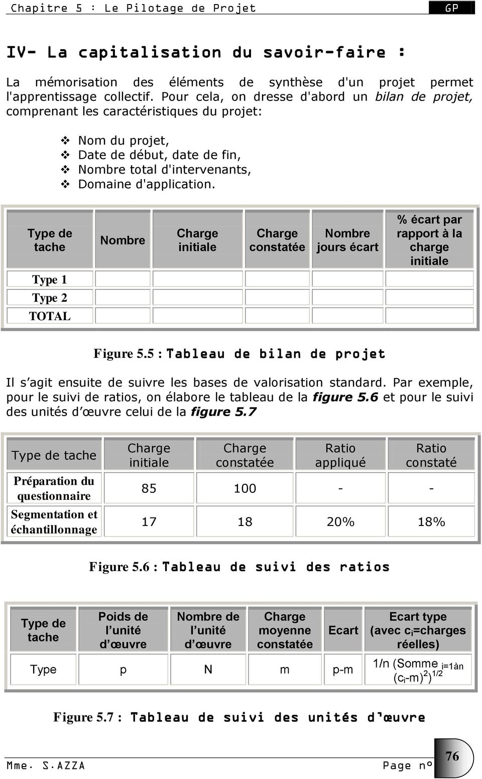 Type de tache Nombre Charge initiale Charge constatée Nombre jours écart % écart par rapport à la charge initiale Type 1 Type 2 TOTAL Figure 5.