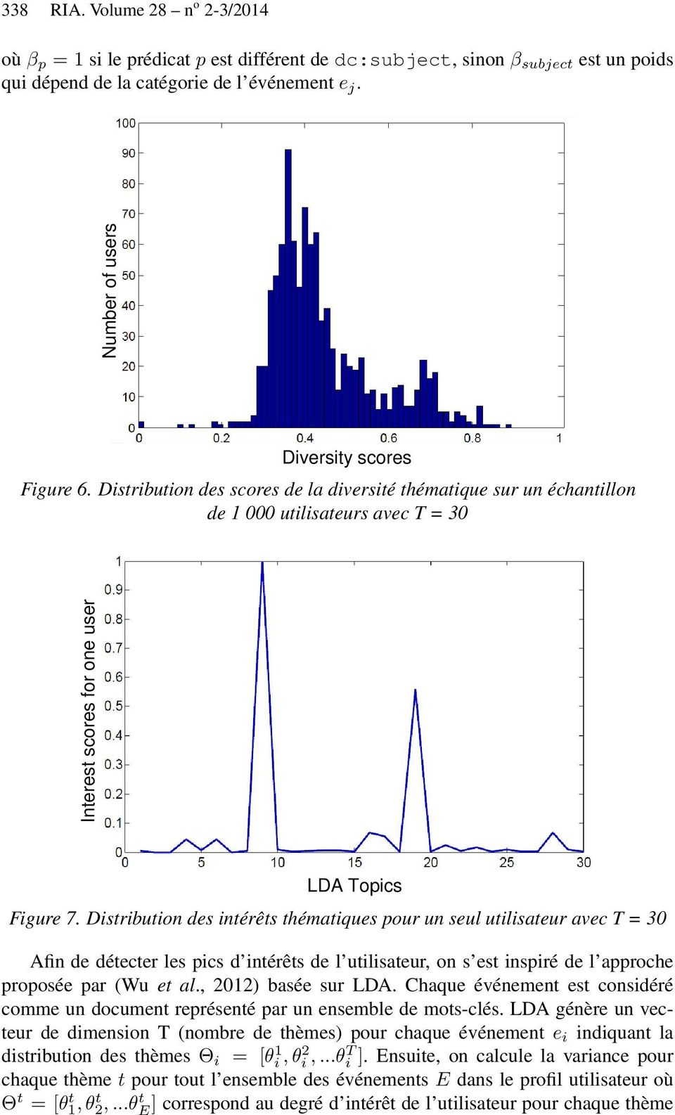 Distribution des scores de la diversité thématique sur un échantillon de 1 000 utilisateurs avec T = 30 LDA Topics Figure 7.