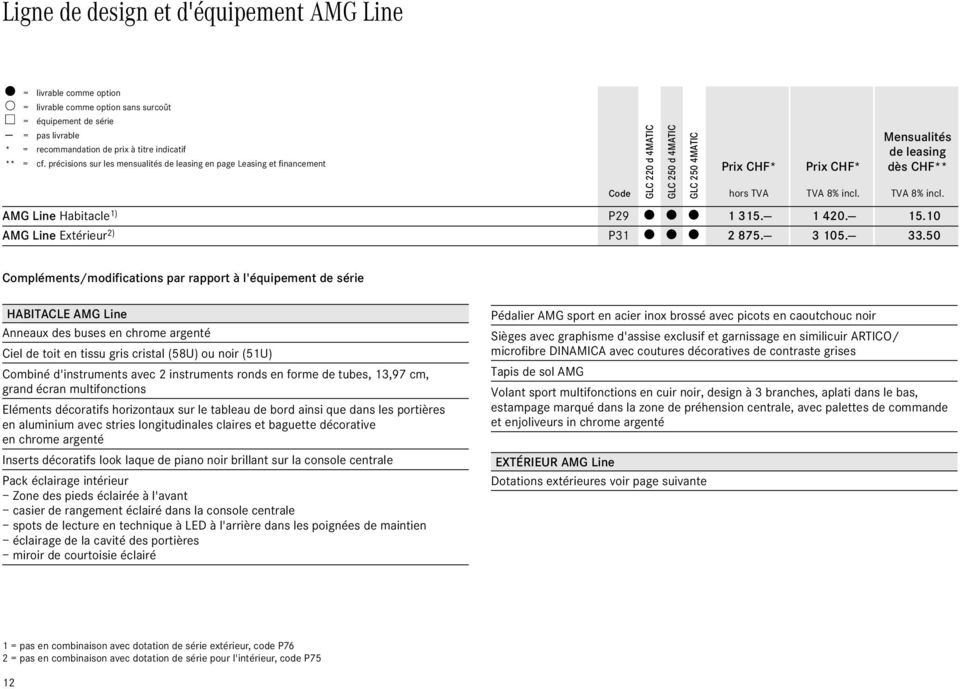 4. 5. AMG Line Extérieur ) P 875. 5..5 GLC d 4MATIC GLC 5 d 4MATIC GLC 5 4MATIC Mensualités de leasing dès CHF** Compléments/modifications par rapport à l'équipement de série HABITACLE AMG Line