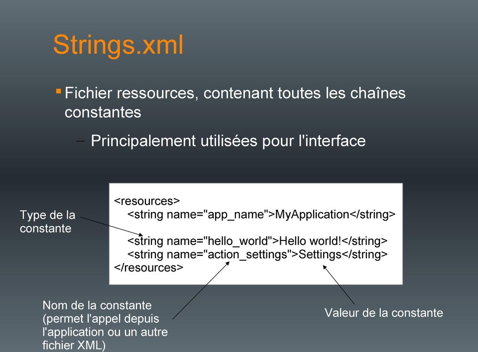 l'interface Type de la constante <resources> <string name="app_name">myapplication</string> <string