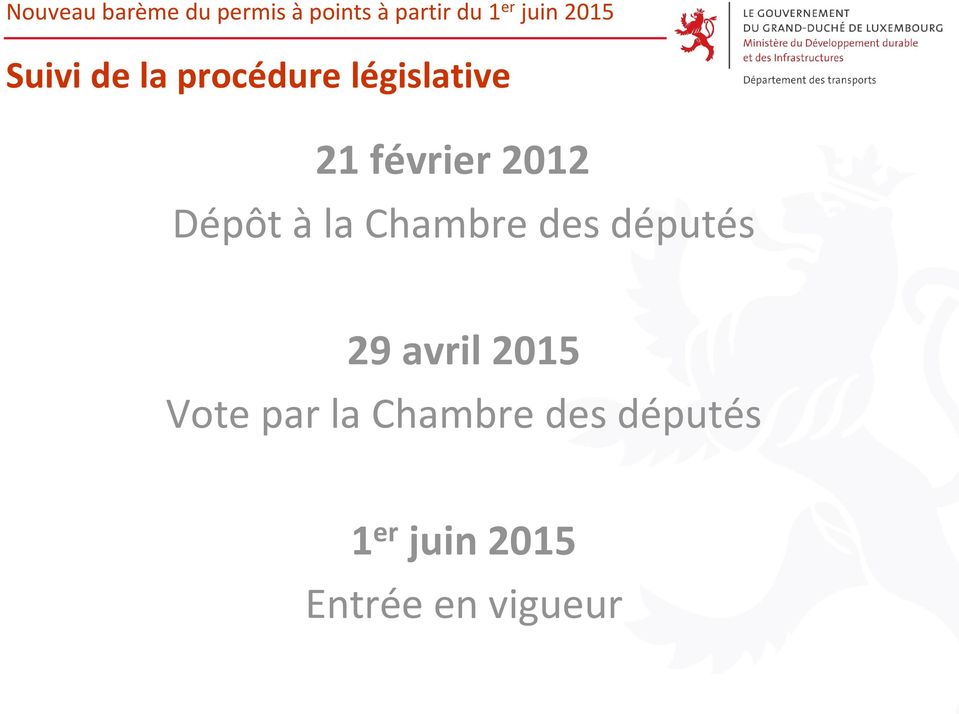 2012 Dépôt à la Chambre des députés 29 avril 2015 Vote