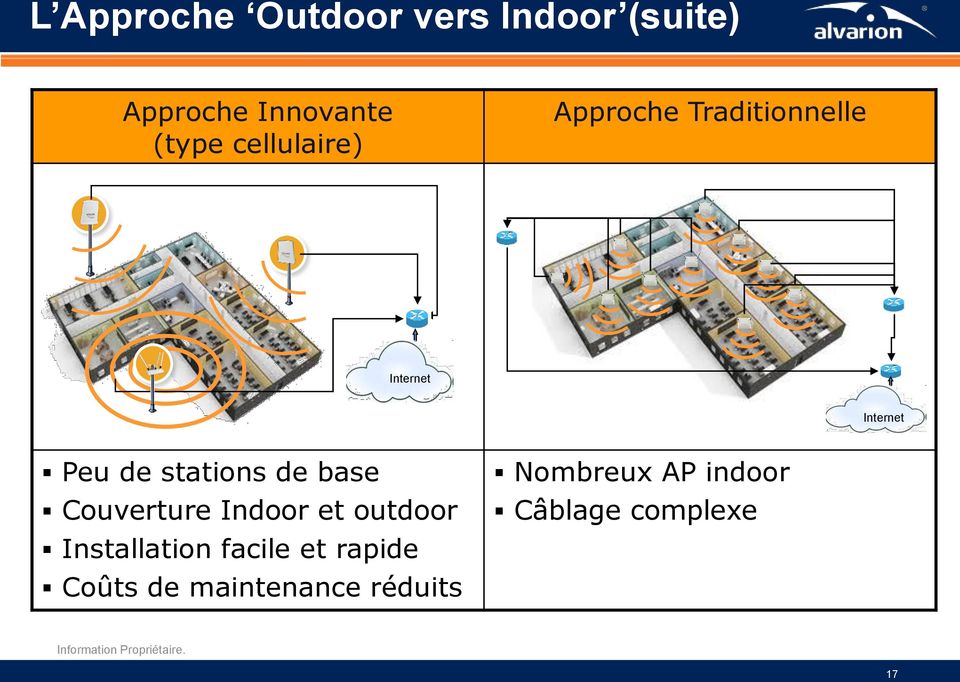 stations de base Couverture Indoor et outdoor Installation facile