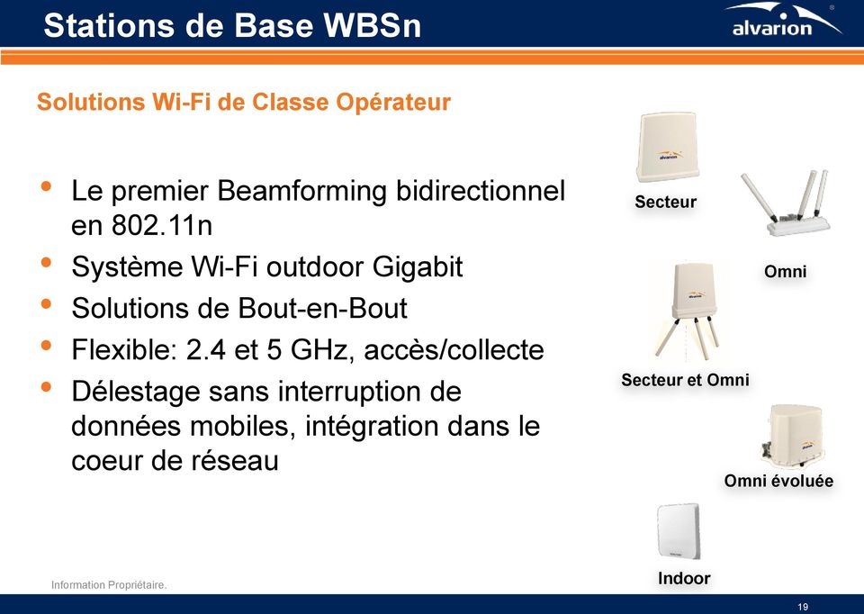 11n Système Wi-Fi outdoor Gigabit Solutions de Bout-en-Bout Flexible: 2.
