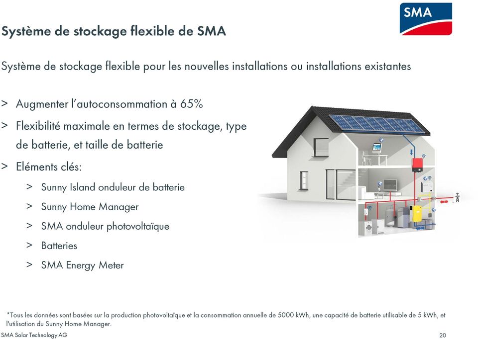 onduleur de batterie > Sunny Home Manager > SMA onduleur photovoltaïque > Batteries > SMA Energy Meter *Tous les données sont basées sur la