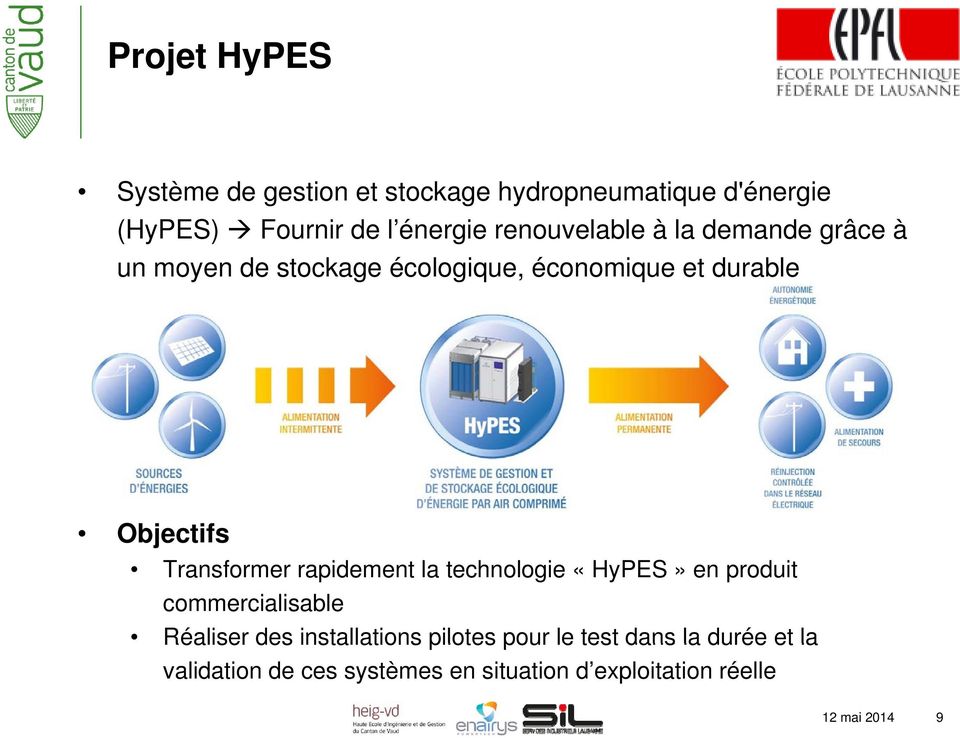 Transformer rapidement la technologie «HyPES» en produit commercialisable Réaliser des installations